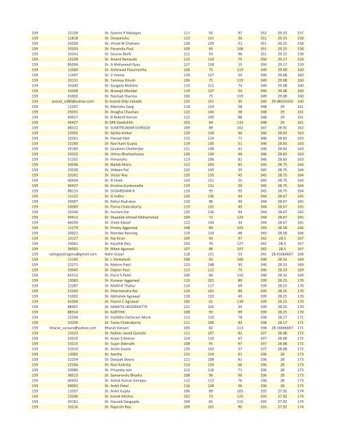 FTS 159 ALL INDIA RESULT - Iamsonline.in