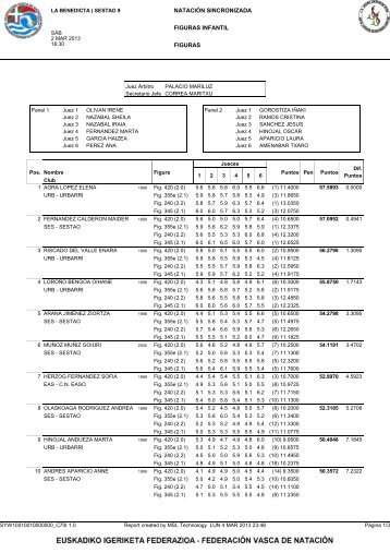 resultados infantil