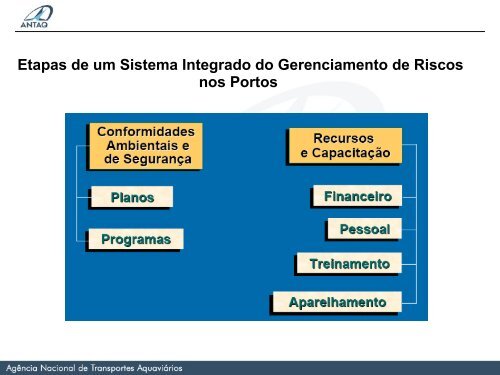 CARGAS PERIGOSAS NOS PORTOS - Antaq