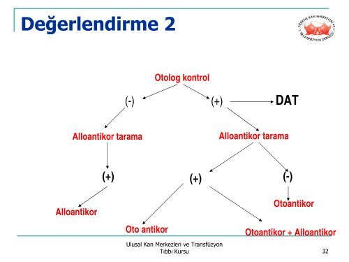 ANTİGLOBULİN TESTLER - Kan Merkezleri ve Transfüzyon Derneği