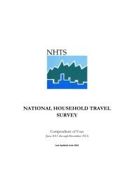 NATIONAL HOUSEHOLD TRAVEL SURVEY - NHTS Home Page
