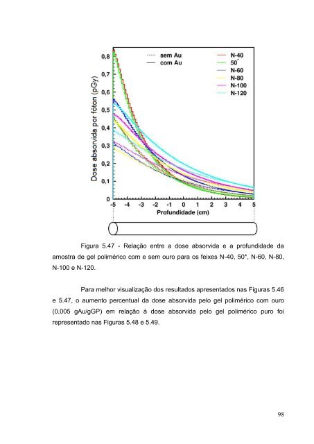 ESTUDO DA INFLUÊNCIA DE PARTÍCULAS DE OURO NA DOSE ...