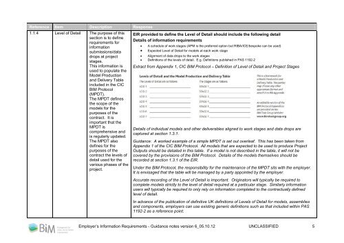 EIRs - BIM Task Group