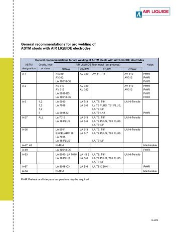 G section (229 to 257) - BLUESHIELD