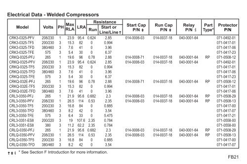 Welded Compressors