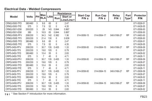 Welded Compressors