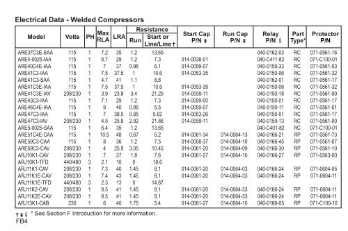 Welded Compressors