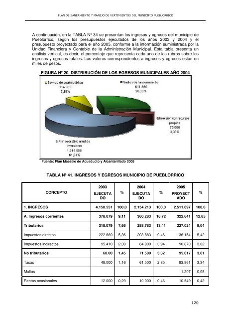 PSMV pueblorrico - Corantioquia