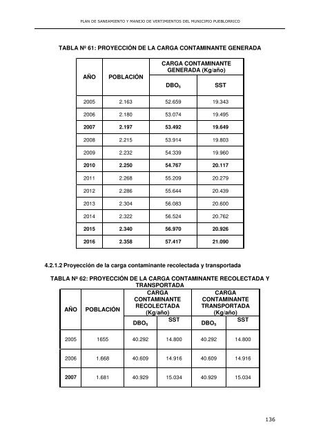 PSMV pueblorrico - Corantioquia