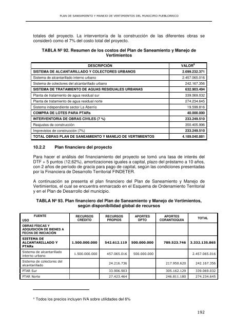 PSMV pueblorrico - Corantioquia