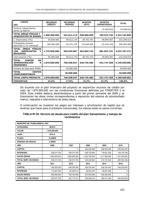 PSMV pueblorrico - Corantioquia