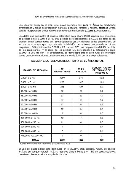 PSMV pueblorrico - Corantioquia