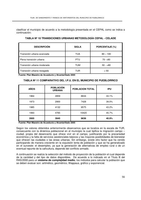 PSMV pueblorrico - Corantioquia