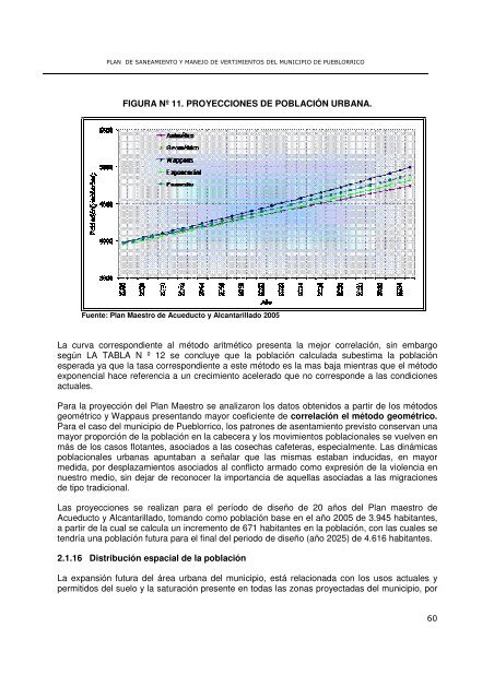 PSMV pueblorrico - Corantioquia