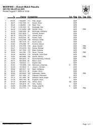 MODIFIED -- Overall Match Results