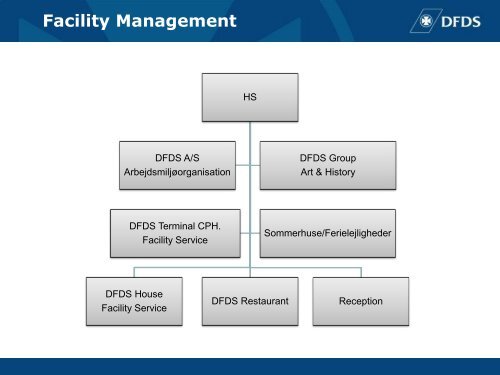 Henrik Svanes prÃ¦sentation - Dansk Facilities Management