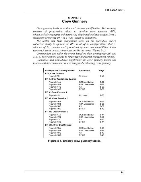 2003 US Army BRADLEY GUNNERY 503p.pdf - Survival Books