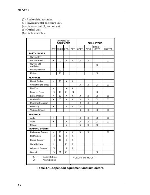 2003 US Army BRADLEY GUNNERY 503p.pdf - Survival Books