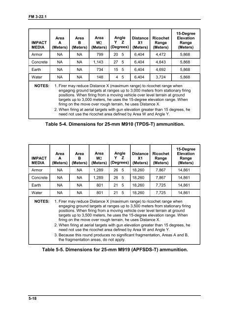 2003 US Army BRADLEY GUNNERY 503p.pdf - Survival Books