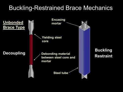 Buckling Restrained Braced Frames - SEAoT