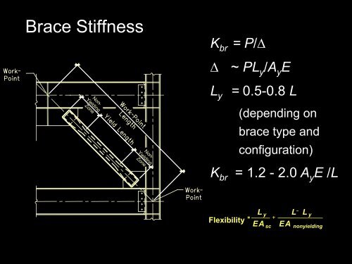 Buckling Restrained Braced Frames - SEAoT