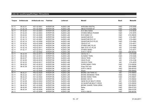 Liste der zuzahlungspflichtigen Hörsysteme 1 - 37 01.04.2011