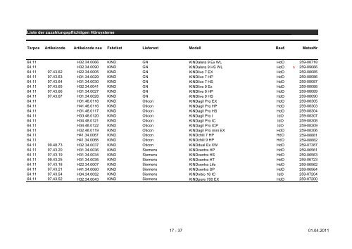 Liste der zuzahlungspflichtigen Hörsysteme 1 - 37 01.04.2011