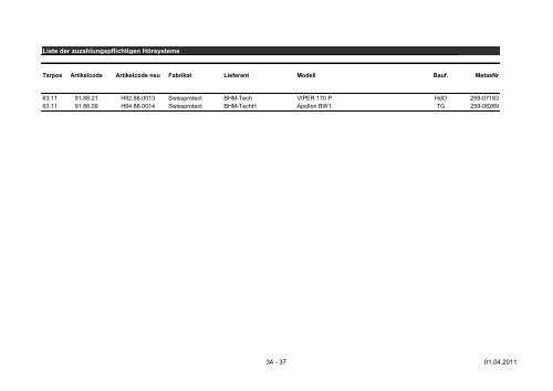 Liste der zuzahlungspflichtigen Hörsysteme 1 - 37 01.04.2011