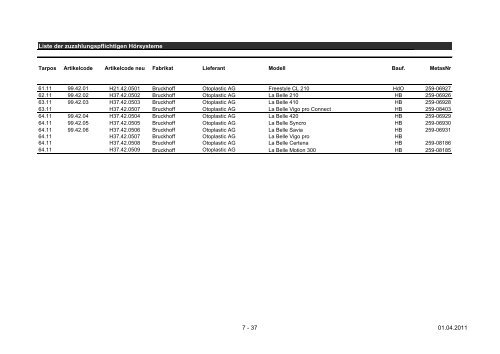 Liste der zuzahlungspflichtigen Hörsysteme 1 - 37 01.04.2011