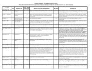 Event Logistics Chart for 2014 - Science Olympiad