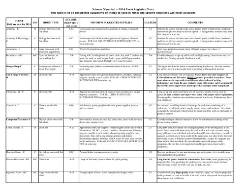 Event Logistics Chart For 2014 Science Olympiad