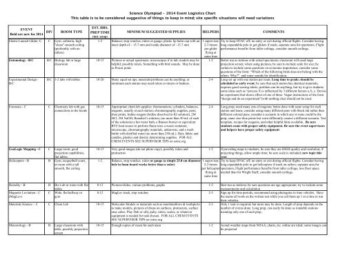 Event Logistics Chart for 2014 - Science Olympiad