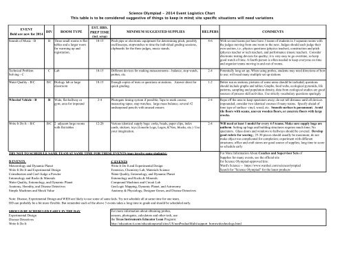 Event Logistics Chart for 2014 - Science Olympiad