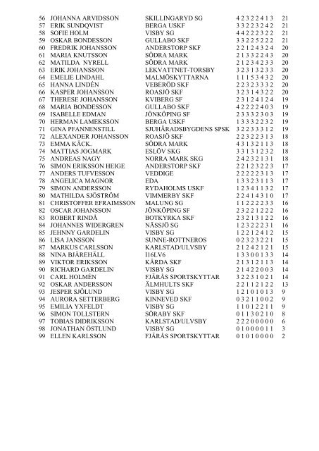 Resultat Falling Target 2011