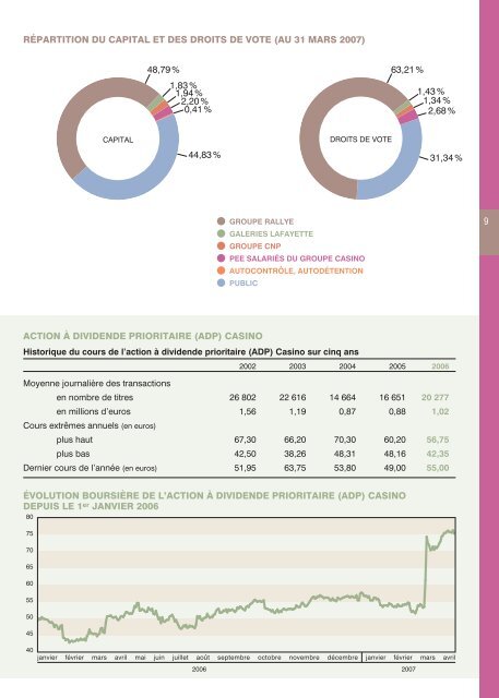 LE GUIDE DE L'ACTIONNAIRE DU GROUPE CASINO