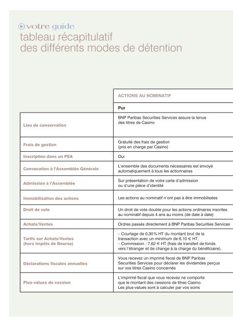 LE GUIDE DE L'ACTIONNAIRE DU GROUPE CASINO