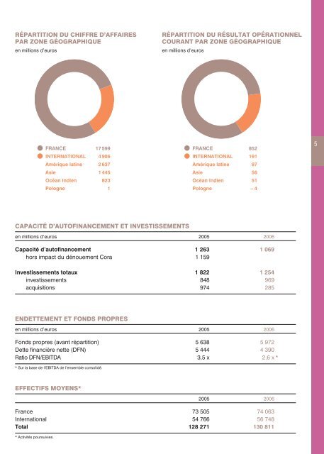 LE GUIDE DE L'ACTIONNAIRE DU GROUPE CASINO