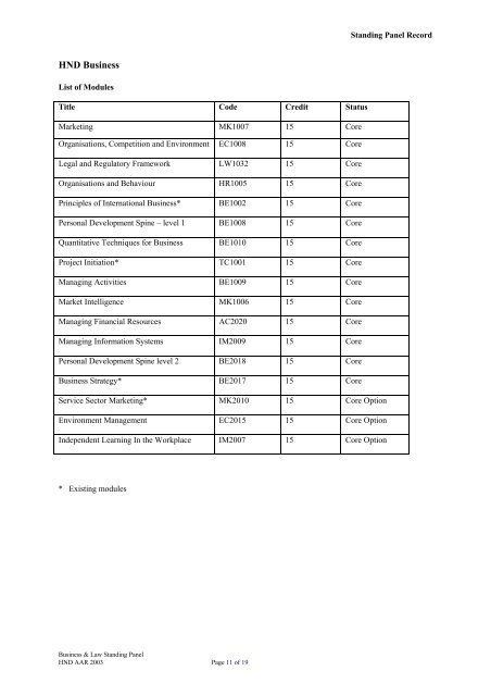 HND Business - University of Wolverhampton