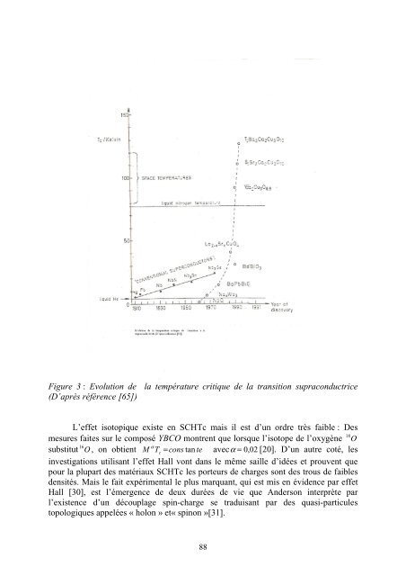 Annexe IV ModÃ¨le de Hubbard standard et Ã©tats cohÃ©rents - Toubkal