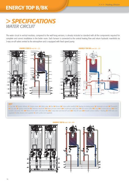 Energy Top Range - Brochure - Ferroli