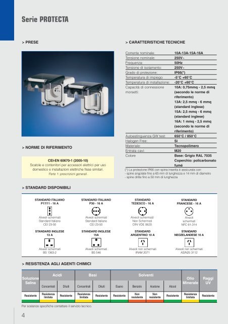 Serie PROTECTA - Scame Parre S.p.A.