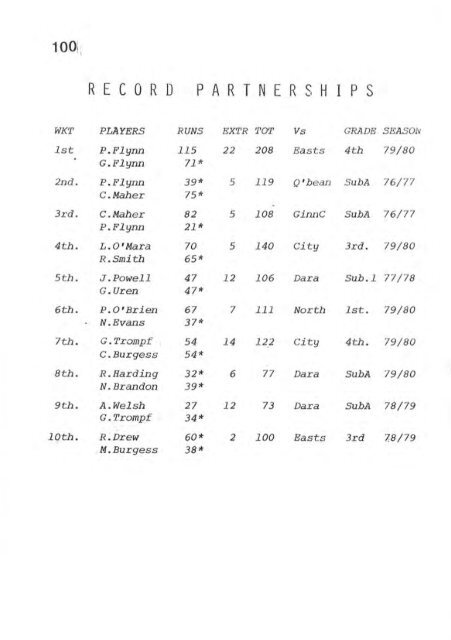 REPORT - Weston Creek Cricket Club