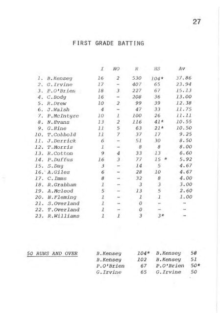 REPORT - Weston Creek Cricket Club