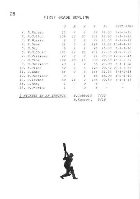 REPORT - Weston Creek Cricket Club