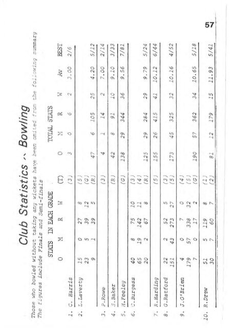 REPORT - Weston Creek Cricket Club