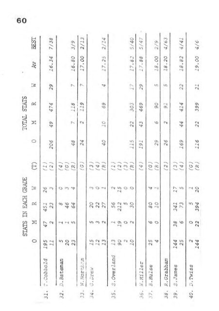 REPORT - Weston Creek Cricket Club