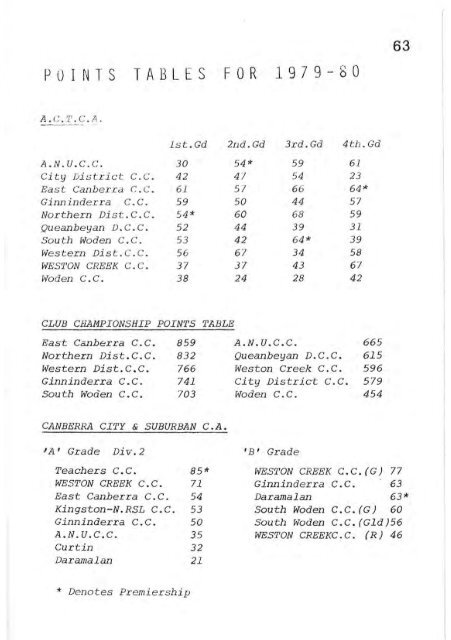 REPORT - Weston Creek Cricket Club