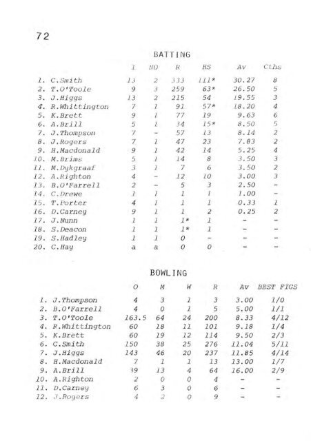 REPORT - Weston Creek Cricket Club