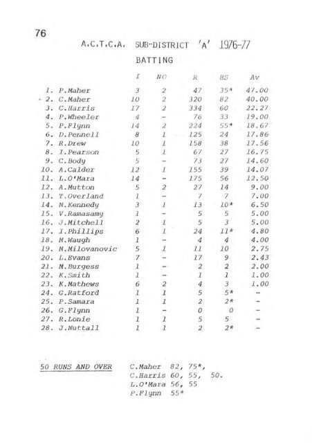 REPORT - Weston Creek Cricket Club