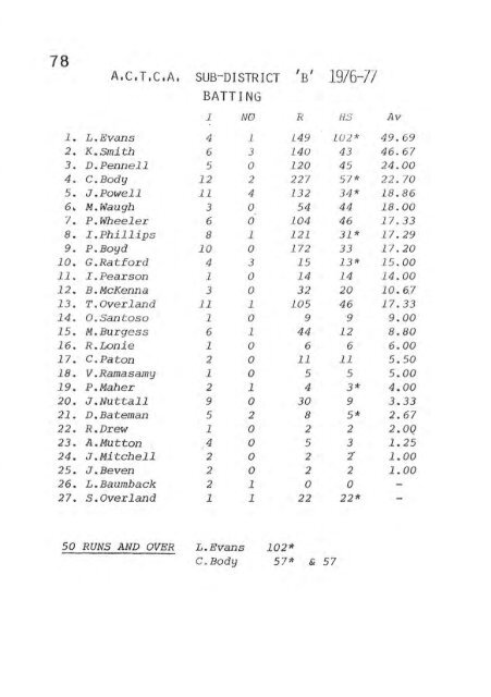 REPORT - Weston Creek Cricket Club